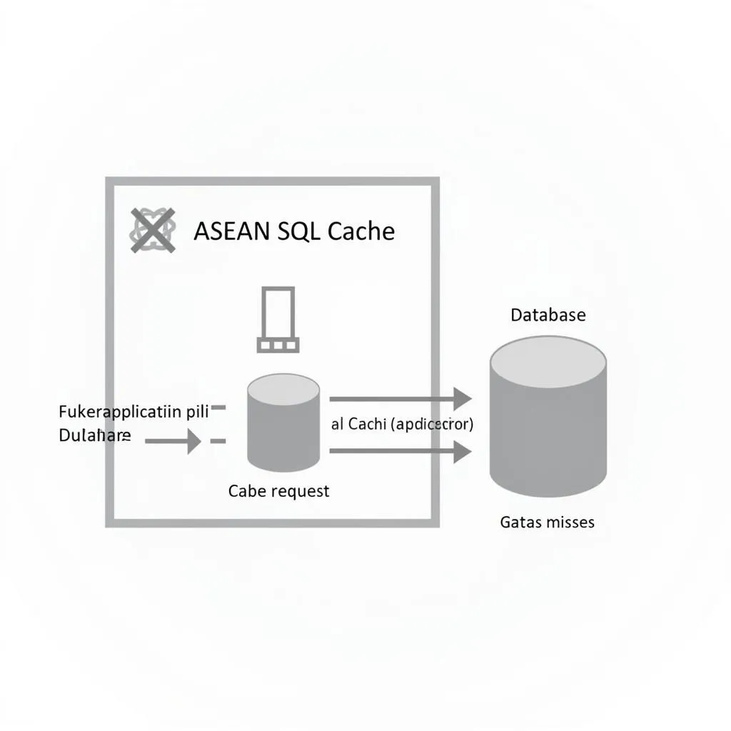 ASEAN SQL Cache Architecture