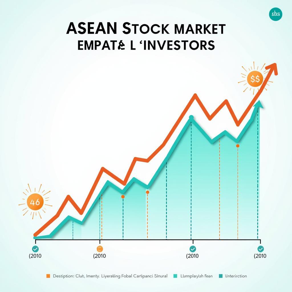 ASEAN Stock Market Trends