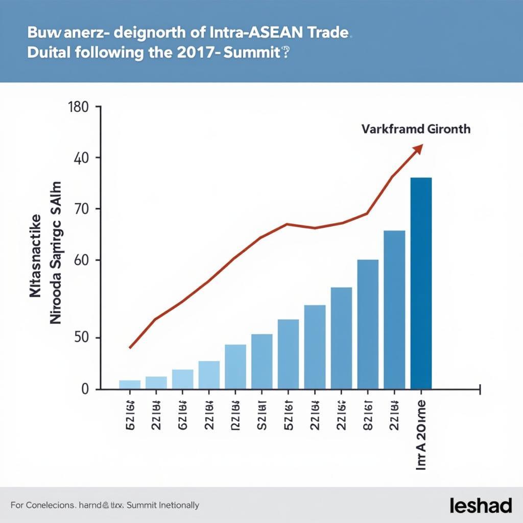 ASEAN Summit 2017: Promoting Economic Growth and Regional Integration