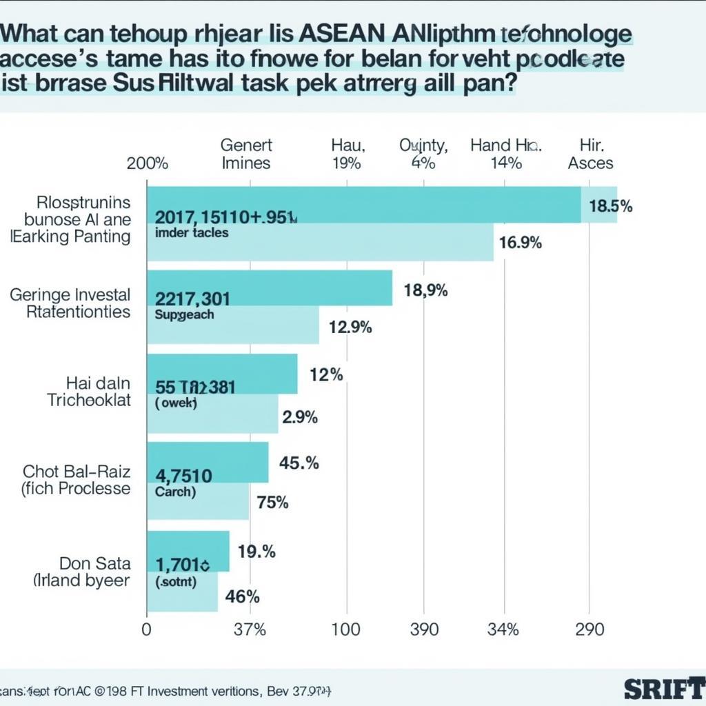 Investment Trends in ASEAN Technology