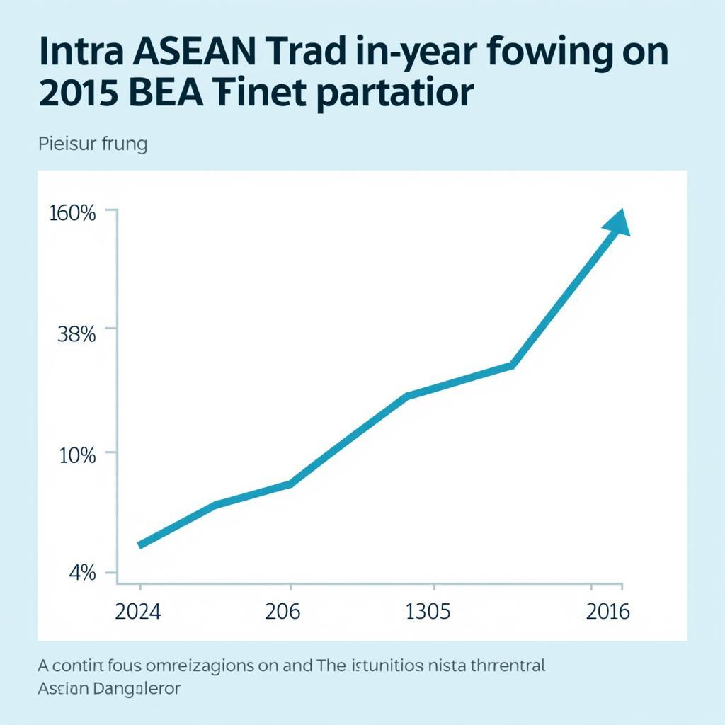 ASEAN Trade Growth Post-2015