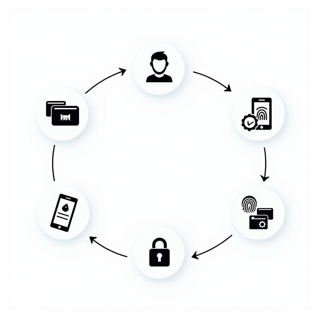 ASEAN Wallet Security Measures