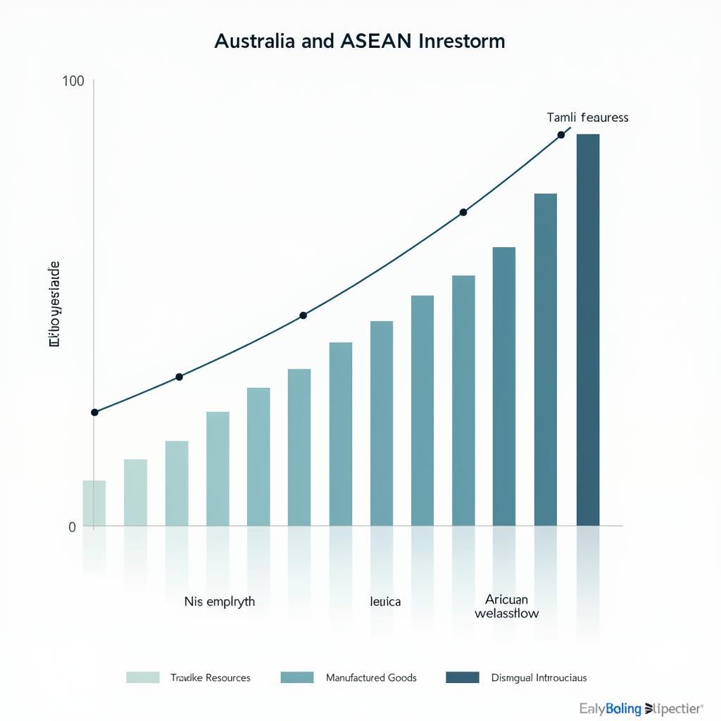 Trade Chart: Australia - ASEAN