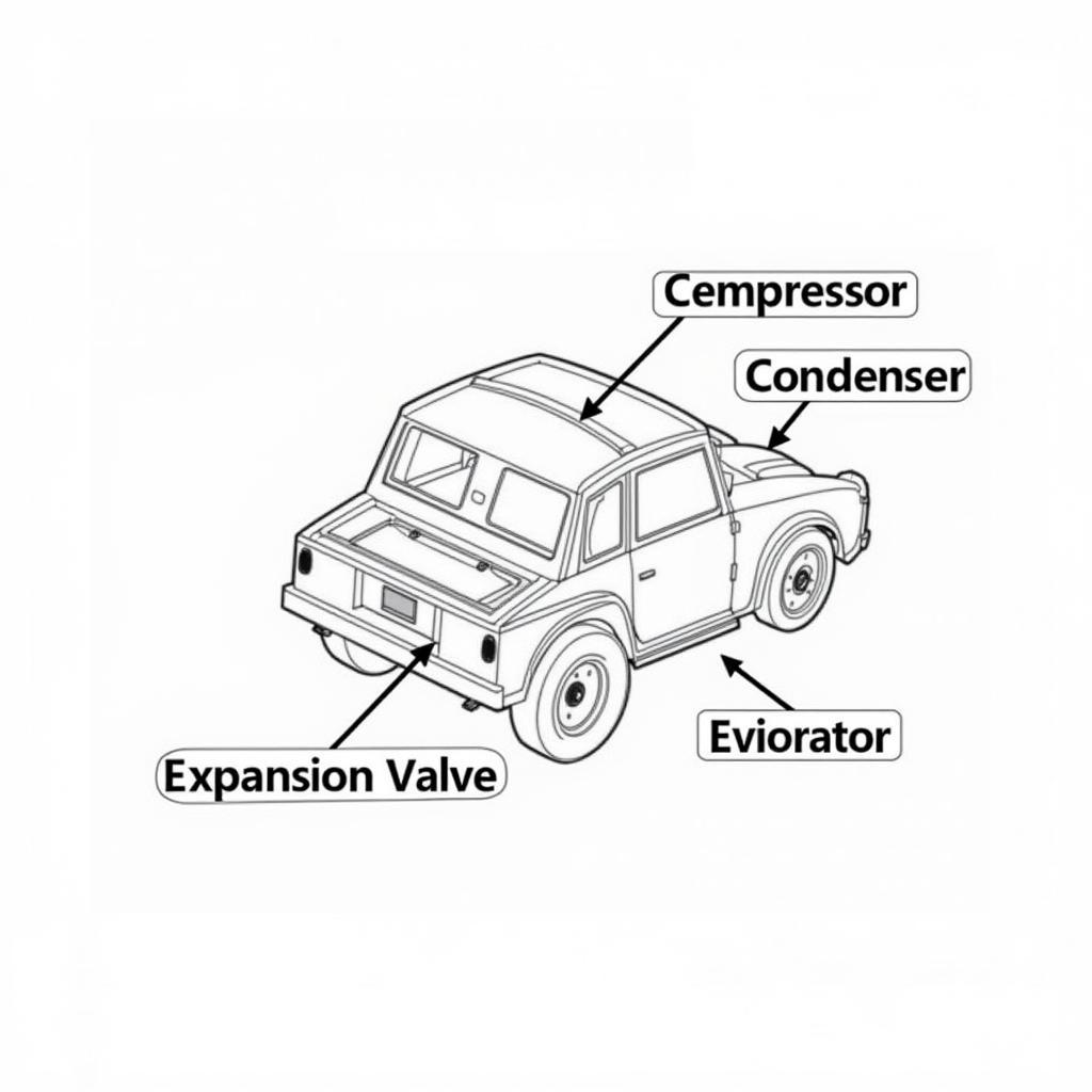 Automotive HVAC System