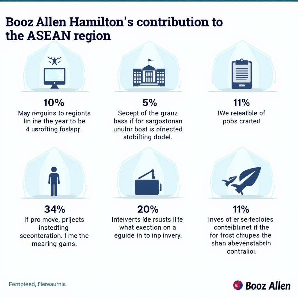 Booz Allen Hamilton's Impact in ASEAN