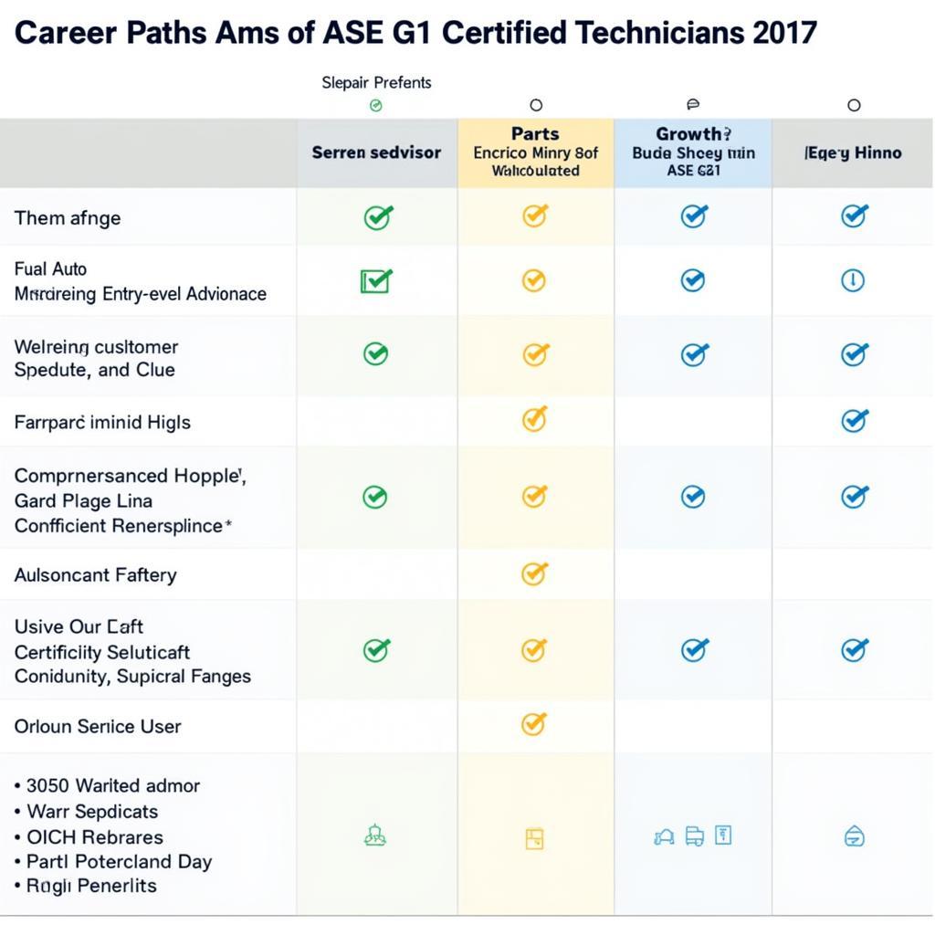 Career Paths with ASE G1 Certification