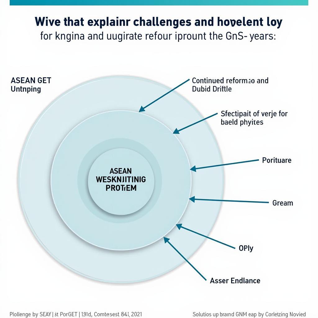  Challenges and Opportunities in ASEAN