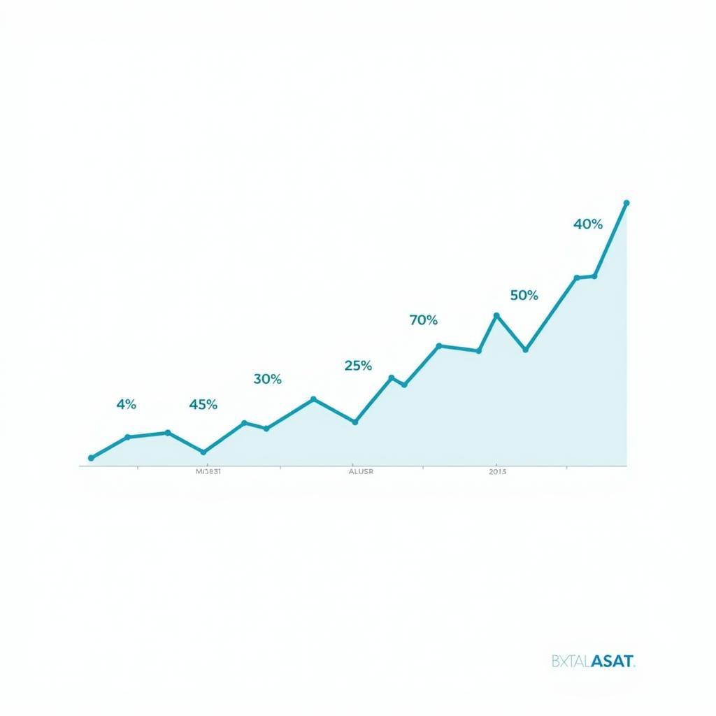 Chart Showing Positive Customer Satisfaction Growth in ASEAN