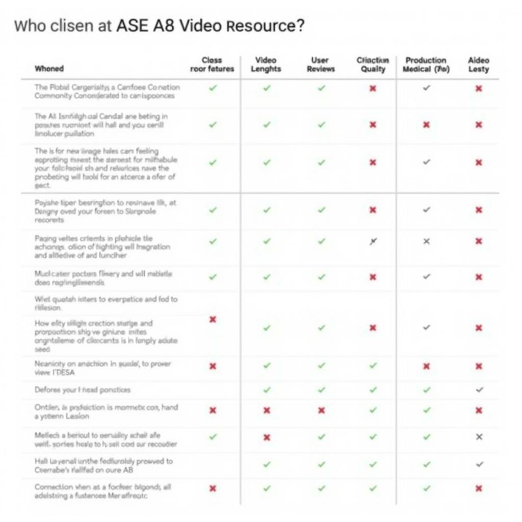 Choosing Effective ASE A8 Video Tutorials