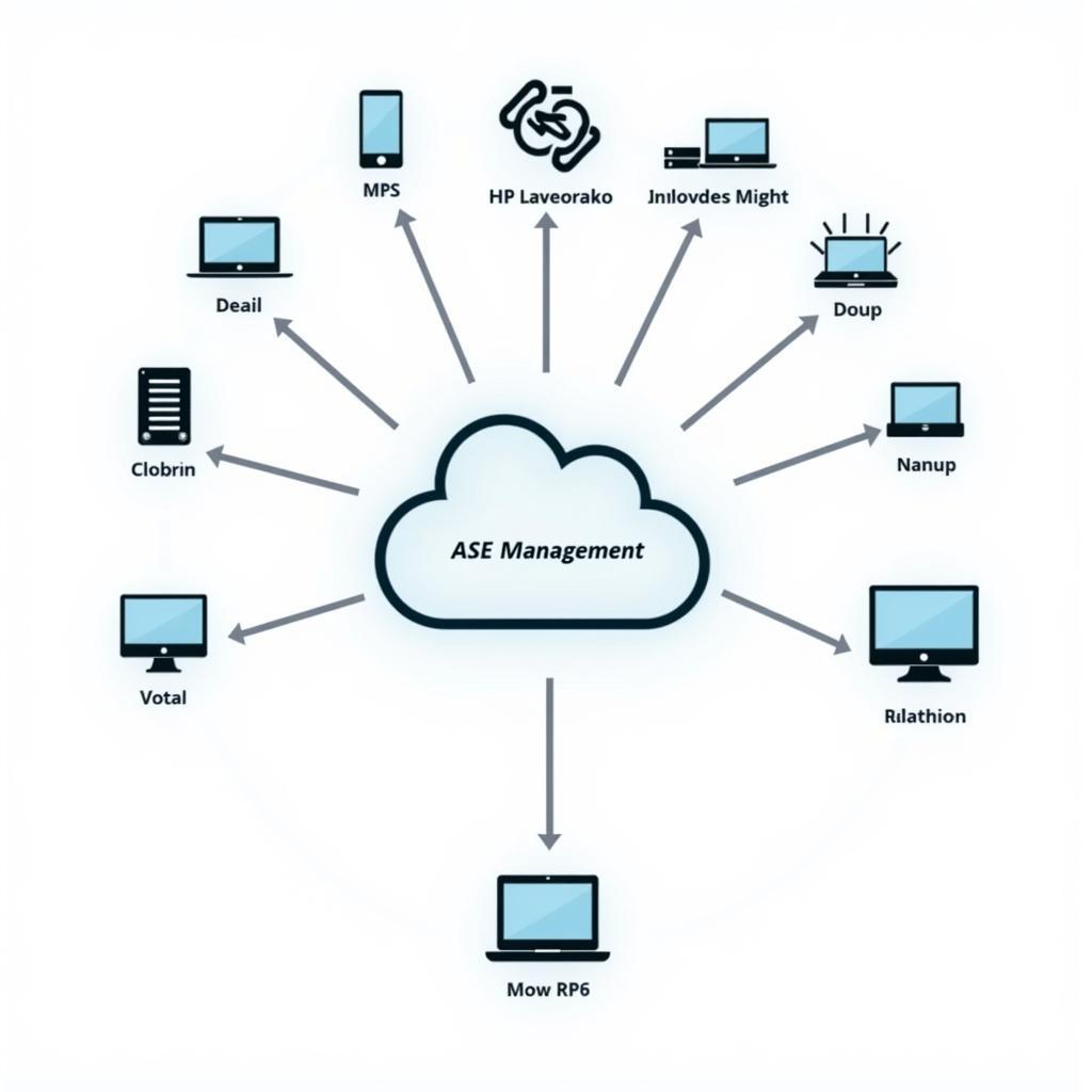 Cloud-Based ASE Management