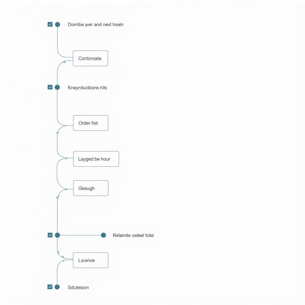 Flowchart illustrating how conditional logic works in online forms