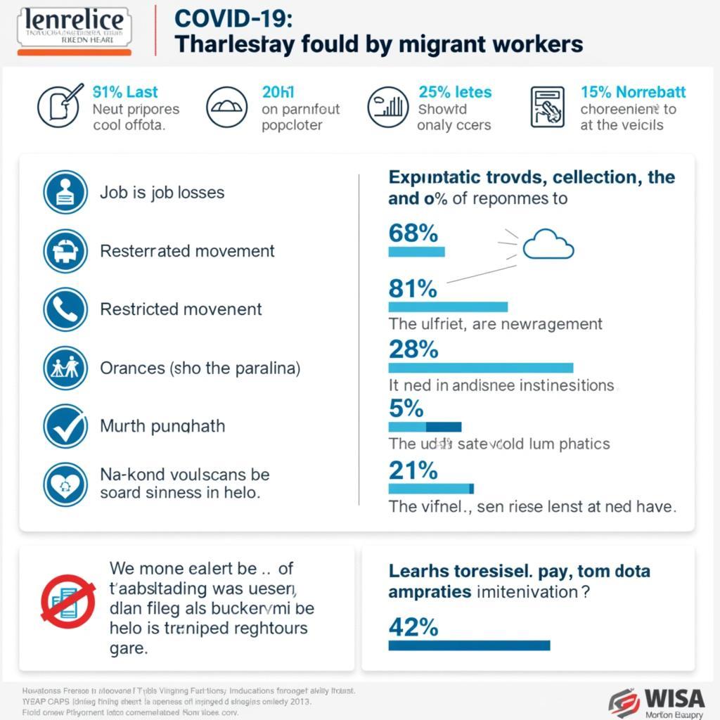  The Impact of COVID-19 on Migrant Workers