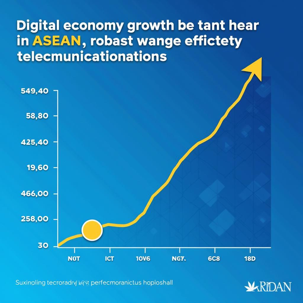 Digital ASEAN Growth: A graph illustrating the rapid growth of the digital economy in Southeast Asia, highlighting the increasing importance of telecommunications infrastructure.