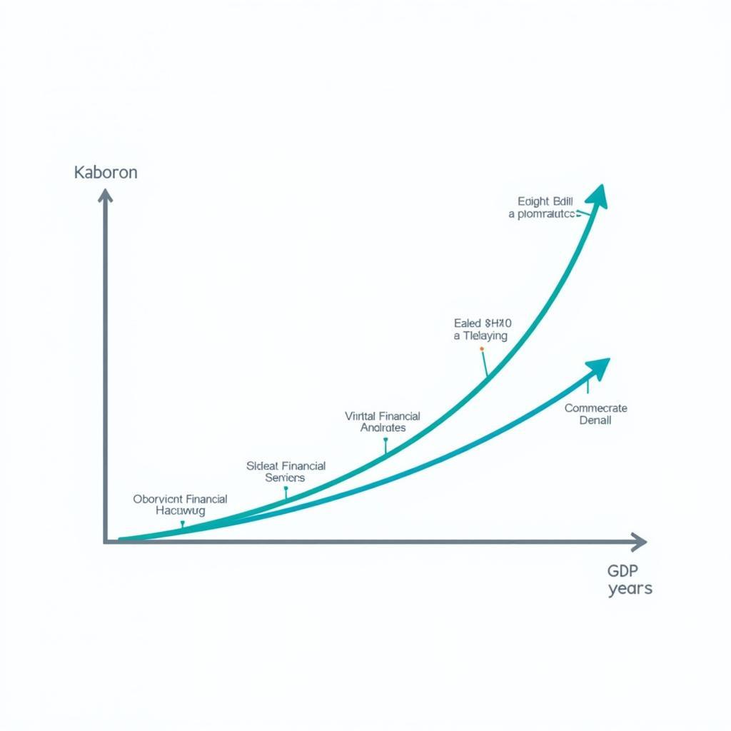 Digital Economy Growth Chart in ASEAN