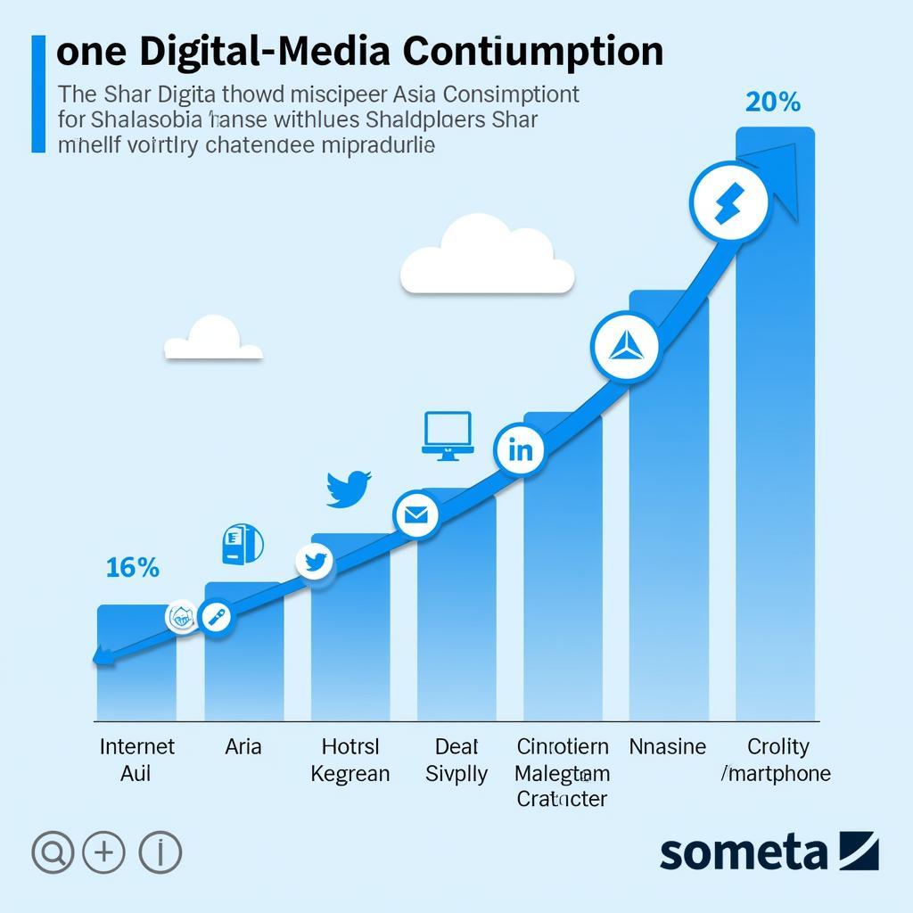 Digital Media Consumption in Southeast Asia: An upward trajectory symbolizing growth