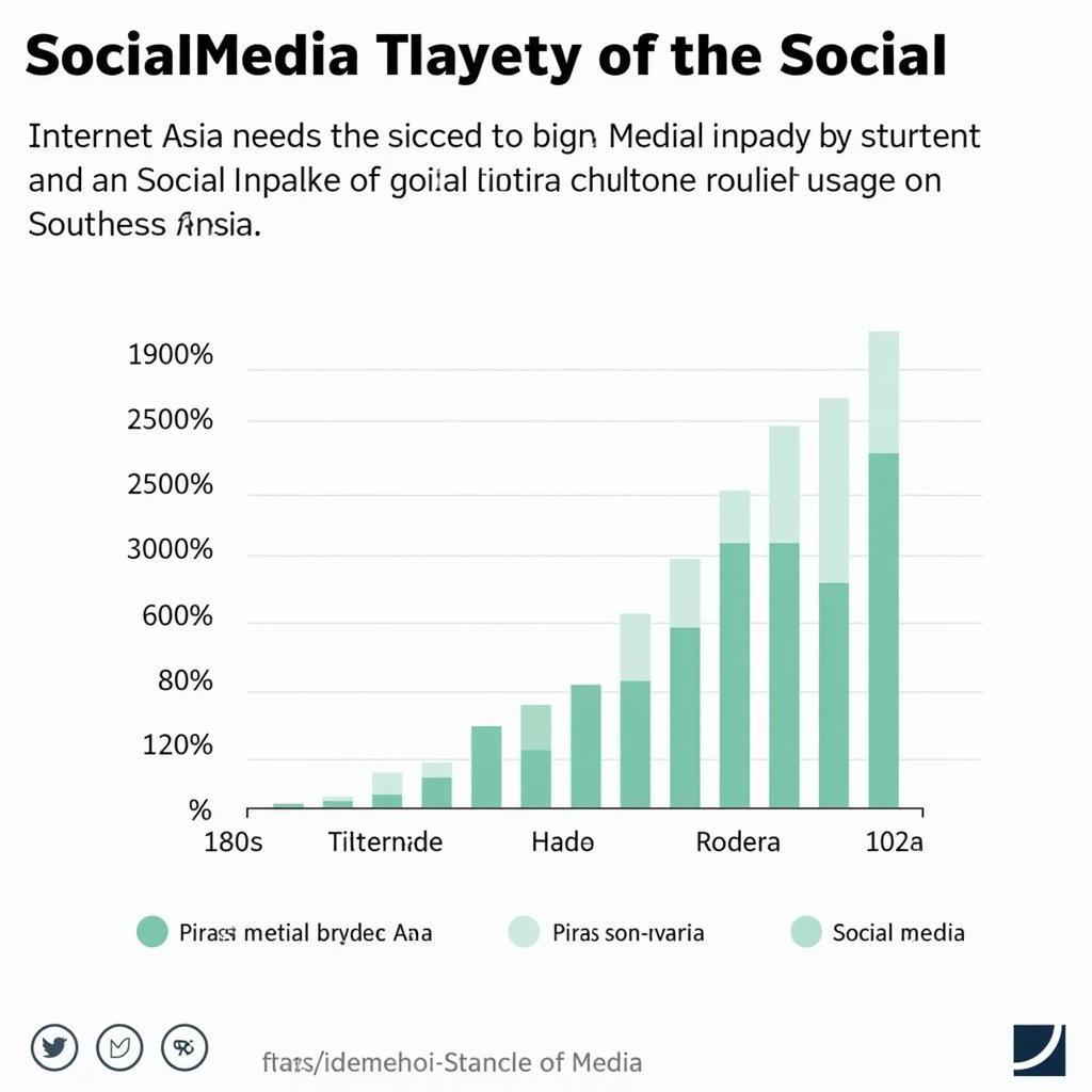 Digital transformation in ASEAN media