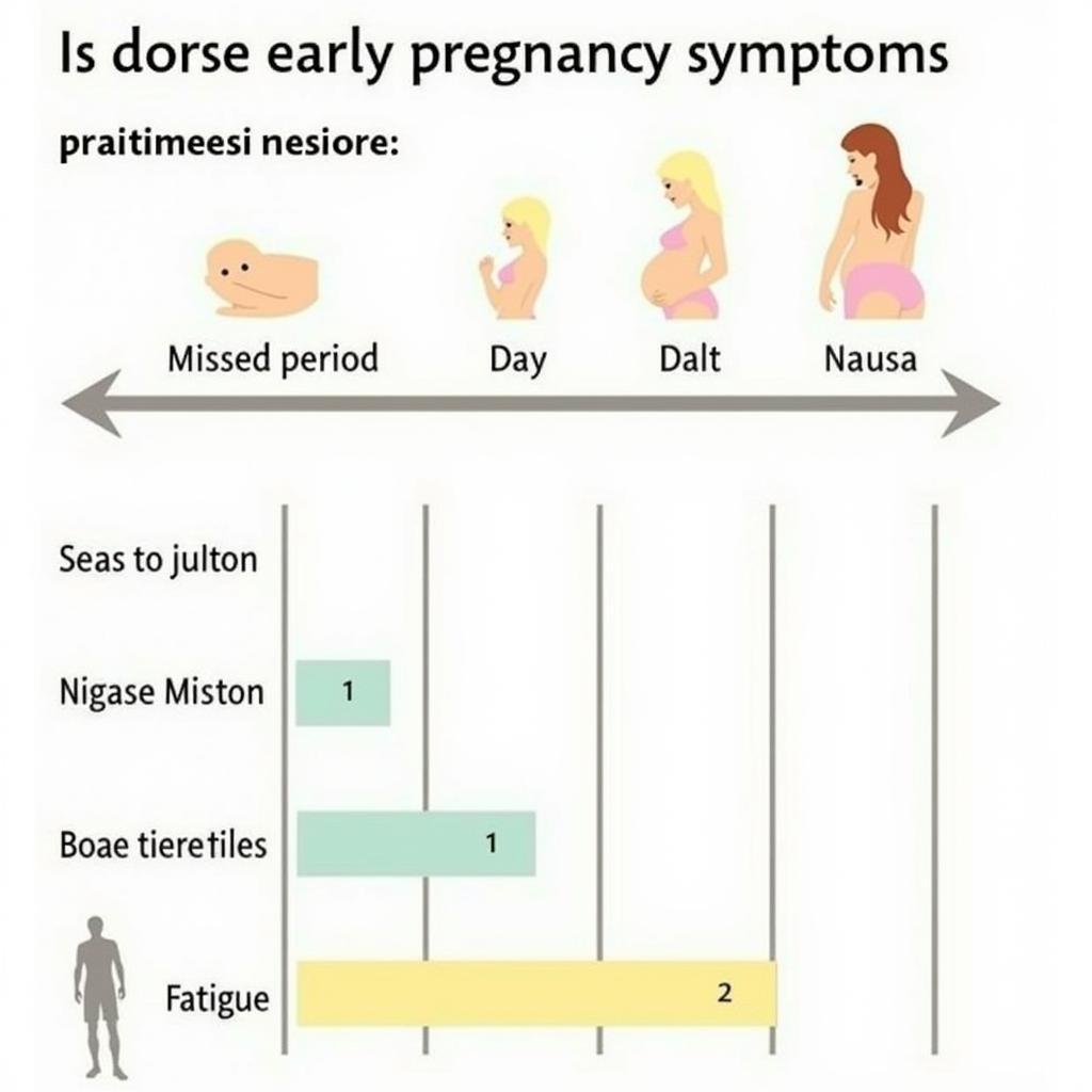 Chart of common early pregnancy symptoms