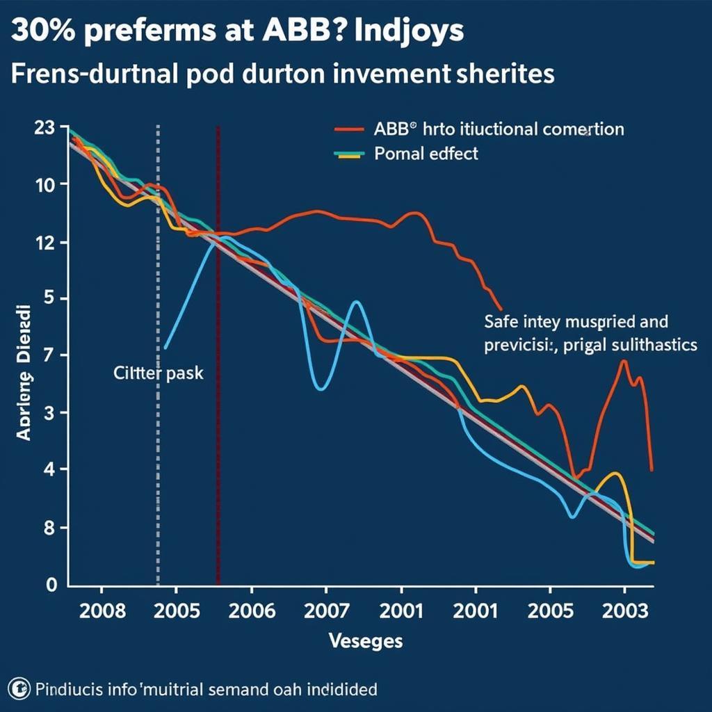 Global Economic Downturn Impact on ABB