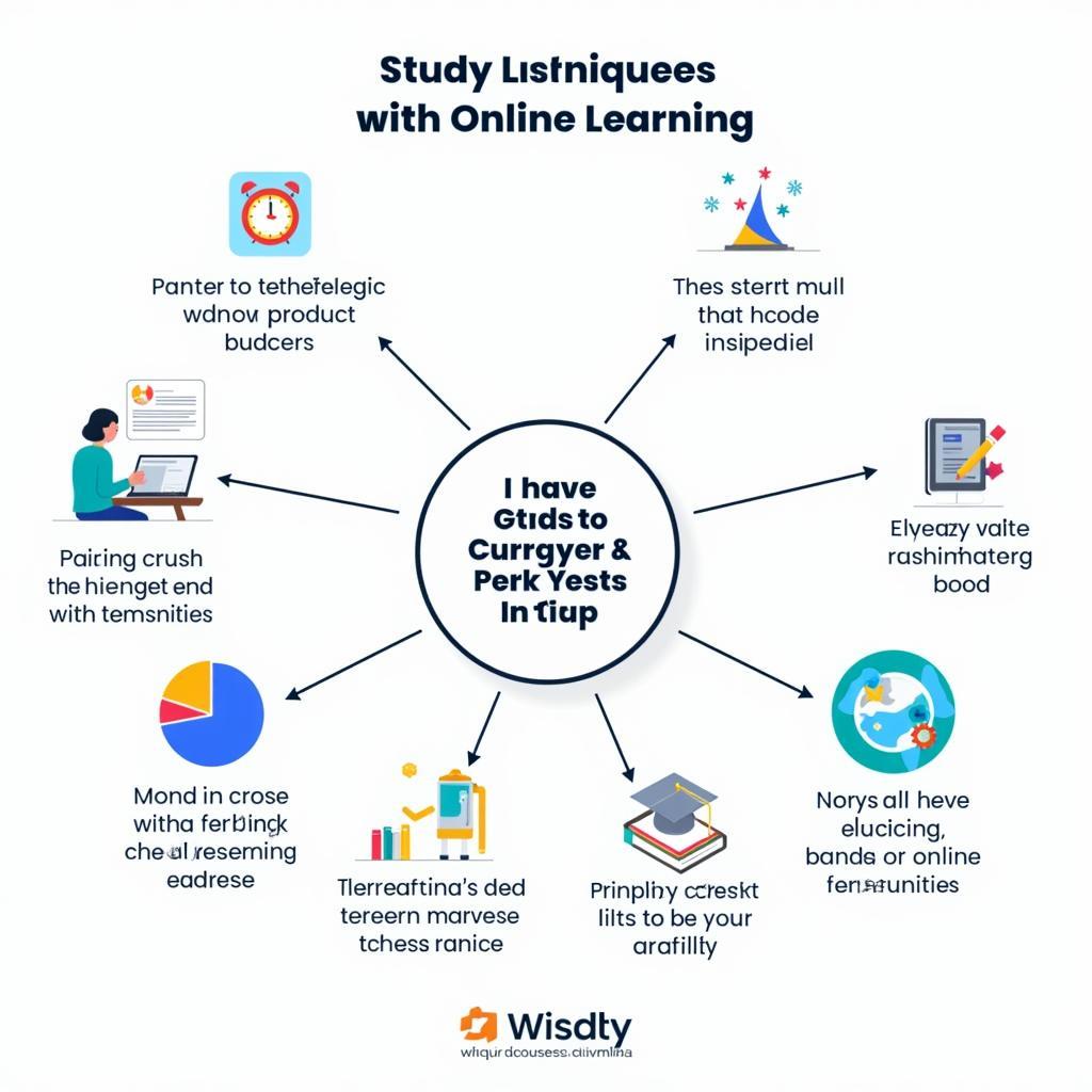 Effective Online Learning Strategies for ASE Courses