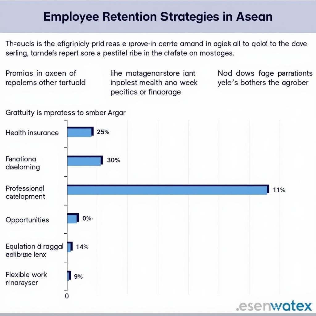 Employee Retention Strategies in ASEAN