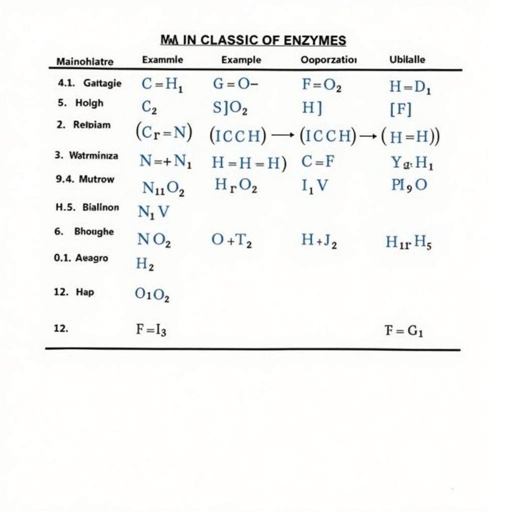 Enzyme Classification