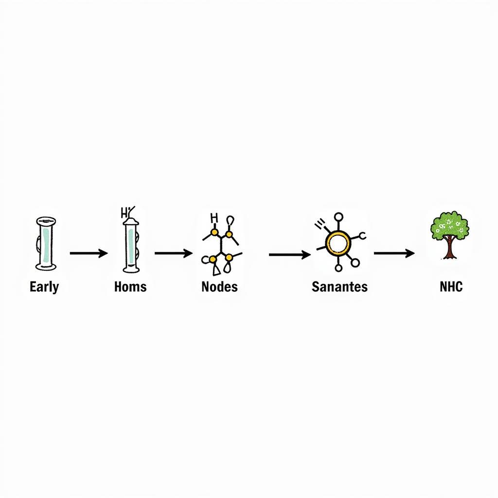 Enzyme Naming Convention