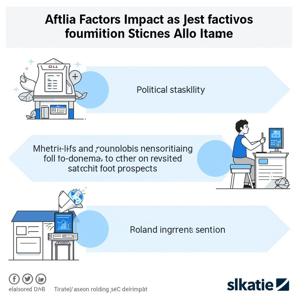 Factors Influencing ASEAN Holding ADR Quotes