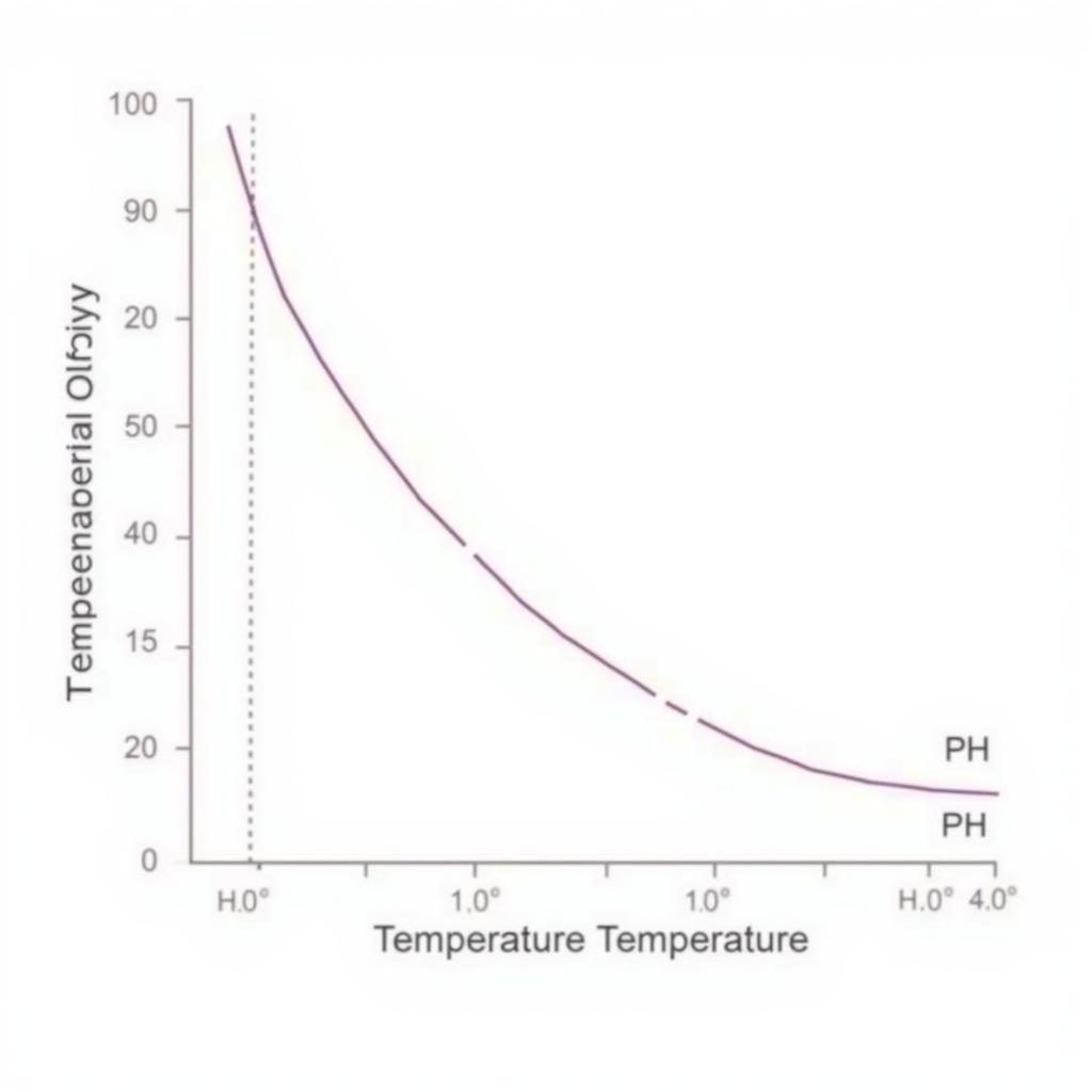 Factors Influencing Enzyme Activity