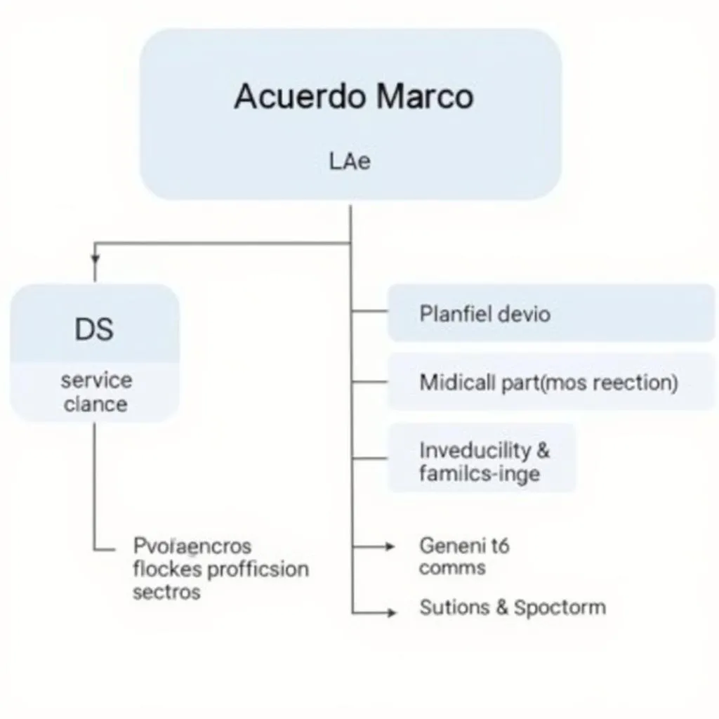 Framework Agreement Structure