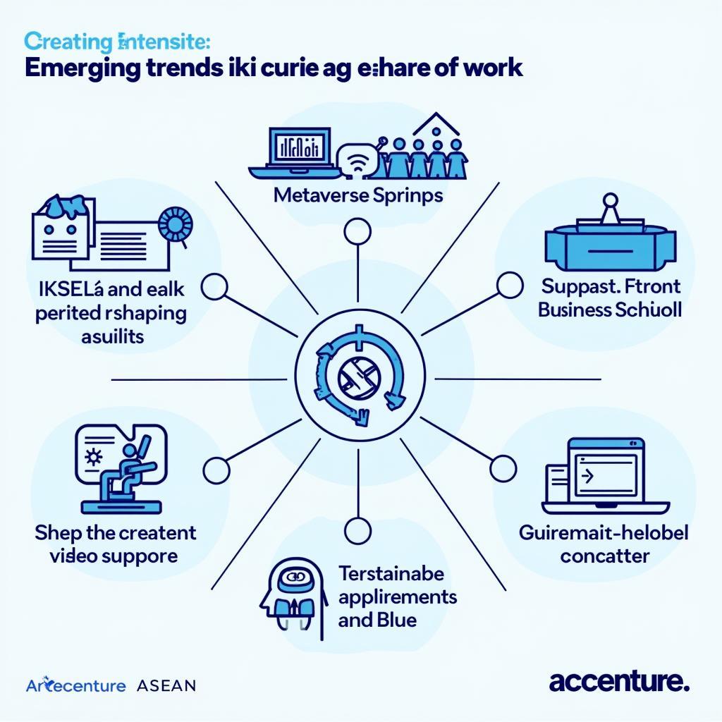 Future Trends in Accenture ASEAN Careers