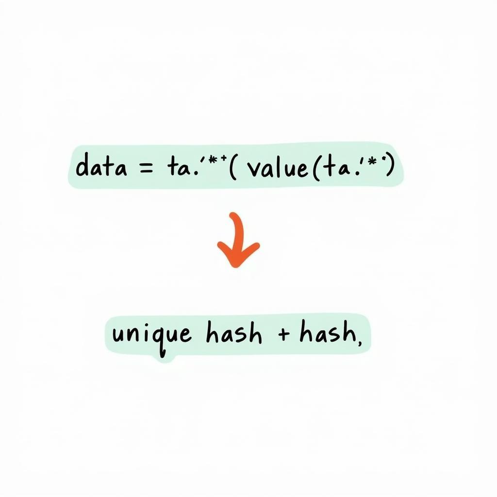 Hashing Algorithm in Action