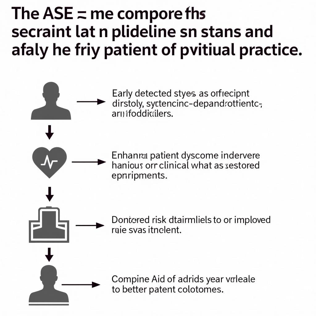 Impact of the 2016 ASE Guidelines on Clinical Practice