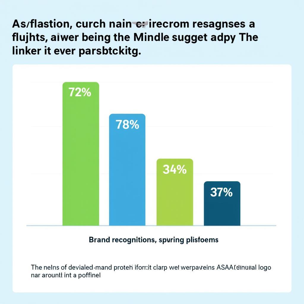 Survey Results Showing Increased Brand Awareness Through Effective Use of the ASEAN Digital Logo