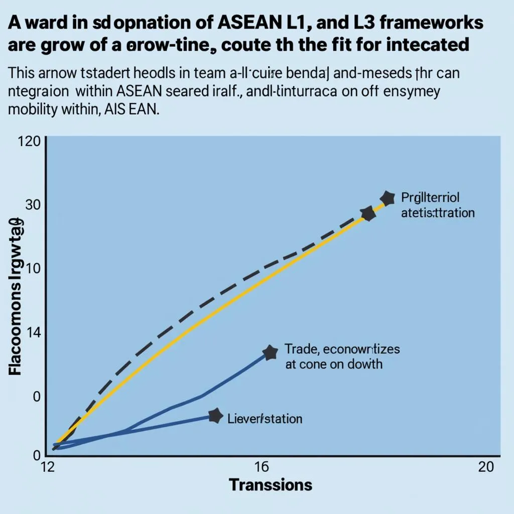 Impact of ASEAN L1, L2, and L3 on Economic Growth and Regional Integration