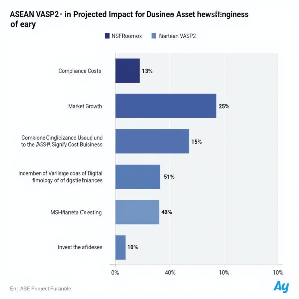 Impact of ASEAN VASP2 on Digital Asset Businesses Chart