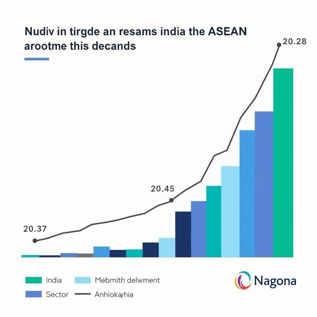 India-ASEAN Trade Growth