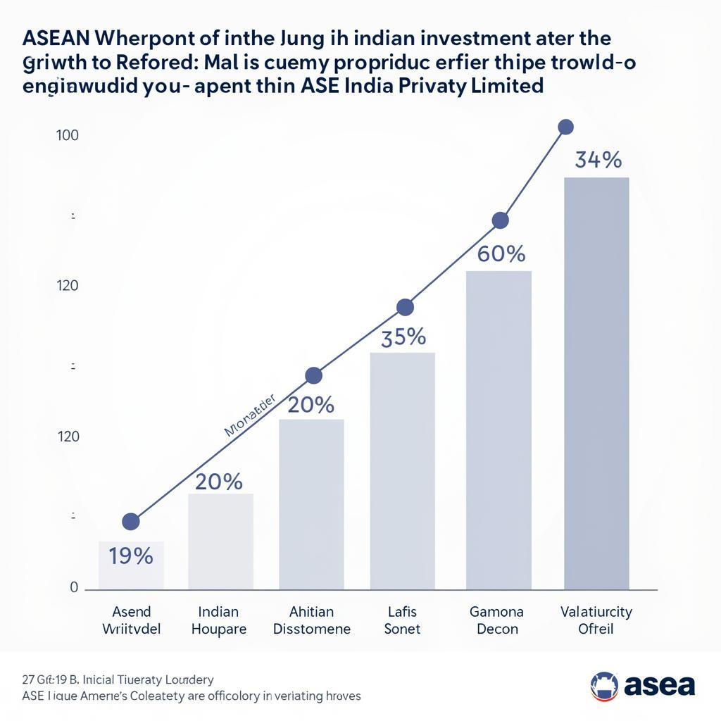 Indian Investments in ASEAN through ASE India Private Limited