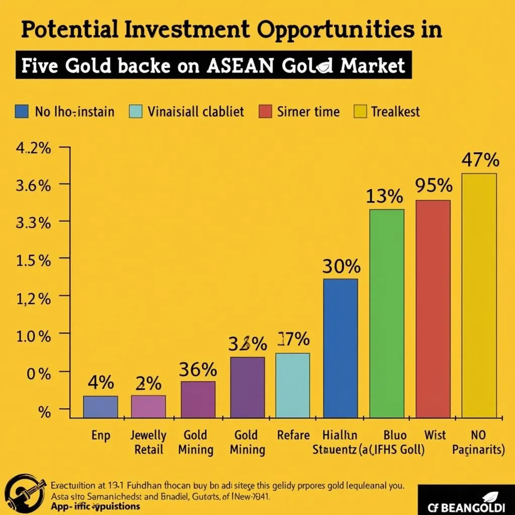 Investment Opportunities in ASEAN Gold Market