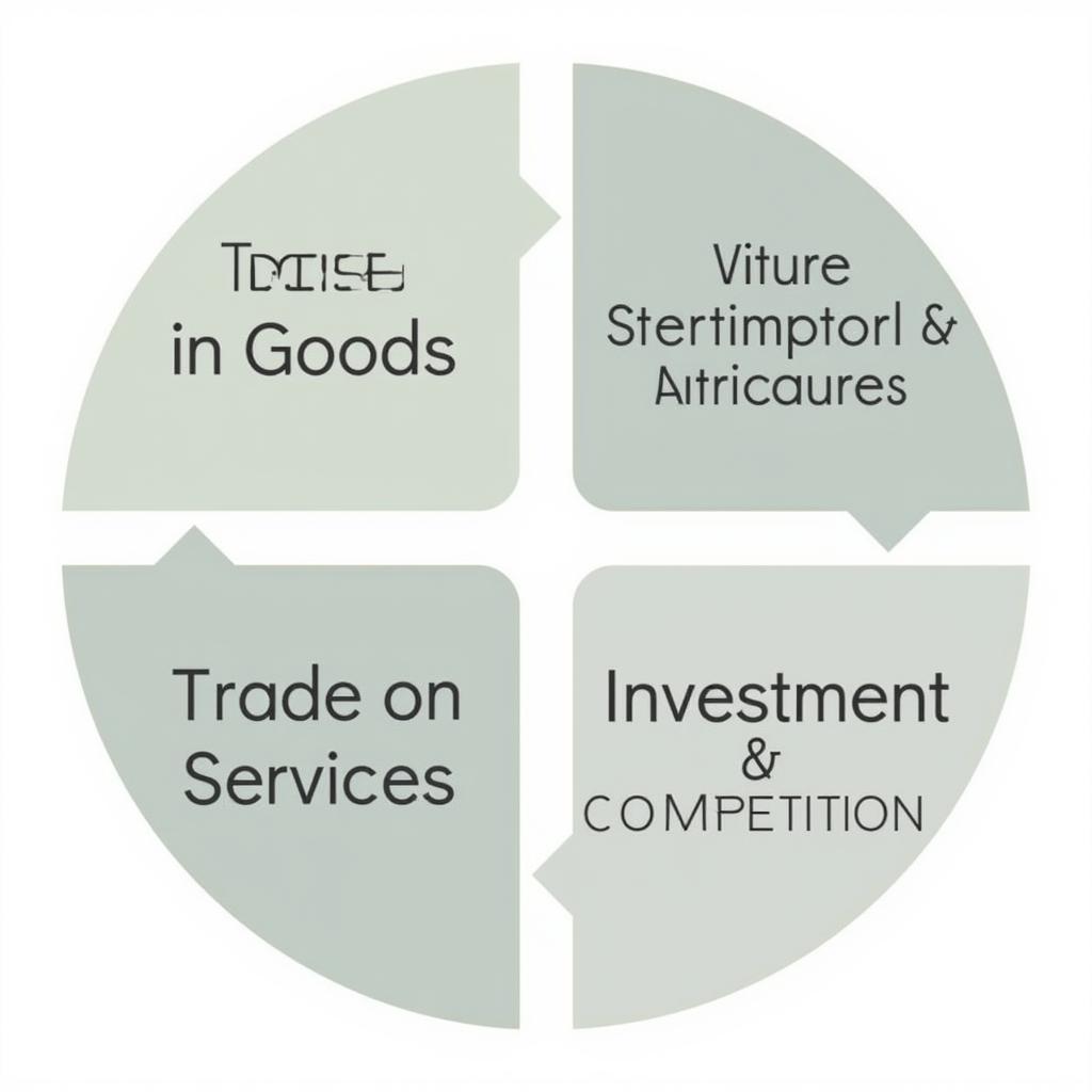 Diagram Highlighting Key Features of the ASEAN Chamber Quantification Guidelines