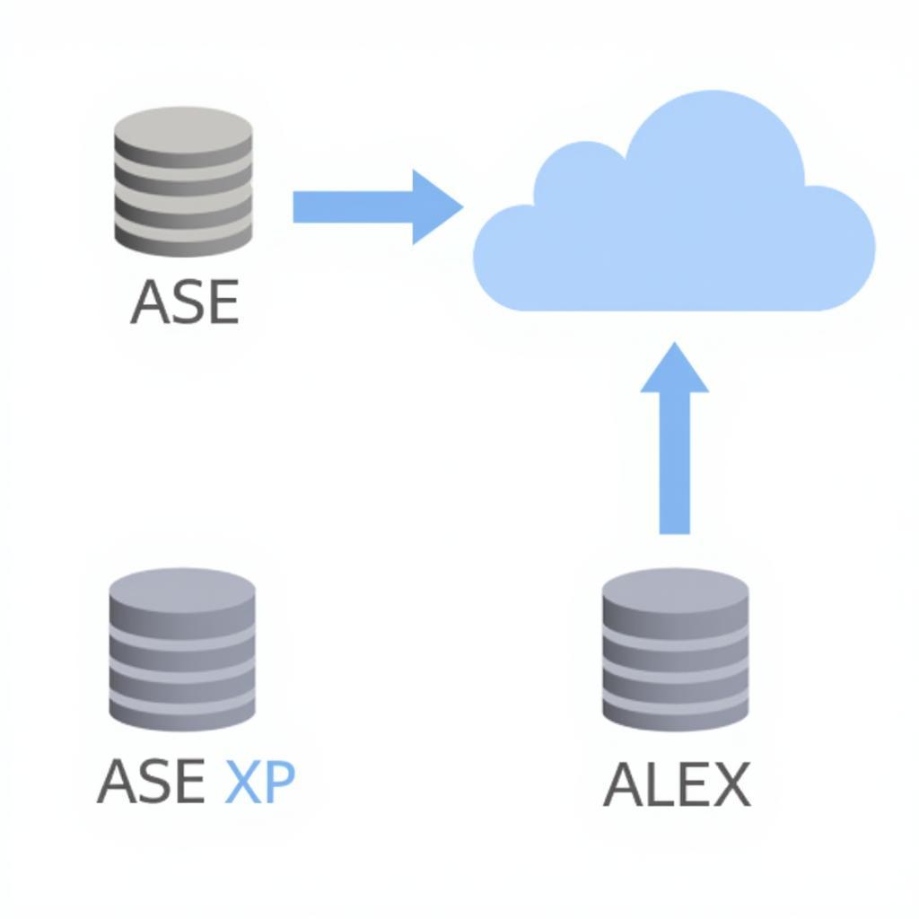 Migrating Data from ASE XP Server