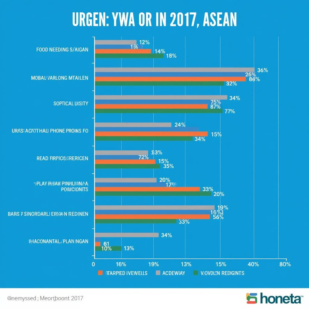 Mobile Phone Usage in ASEAN (2017)