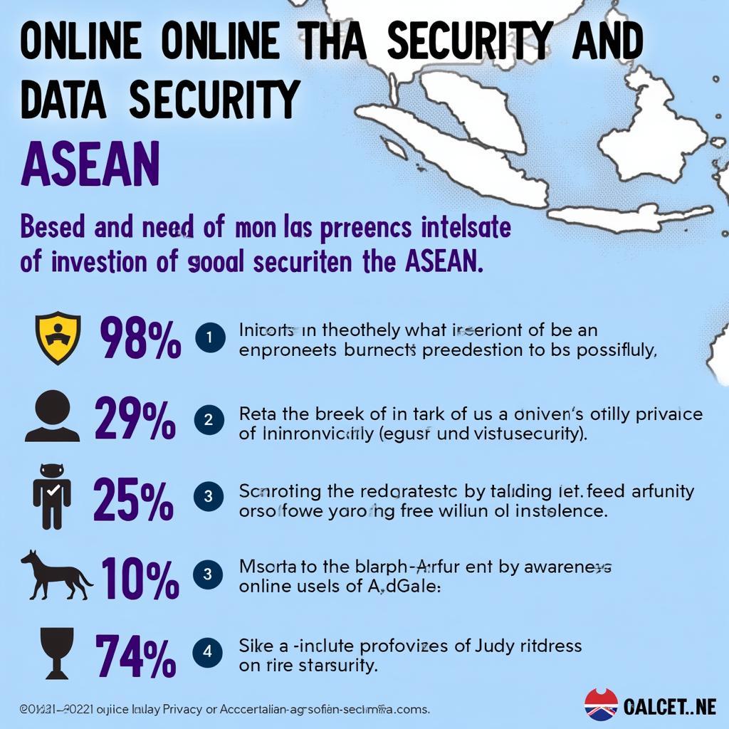 Online Privacy Concerns in Southeast Asia