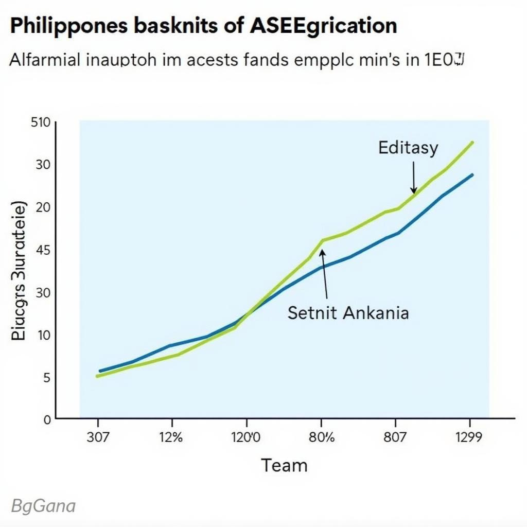 Growth of Philippine Exports