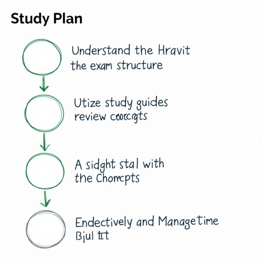 Essential Steps for ASE Certification Exam Preparation