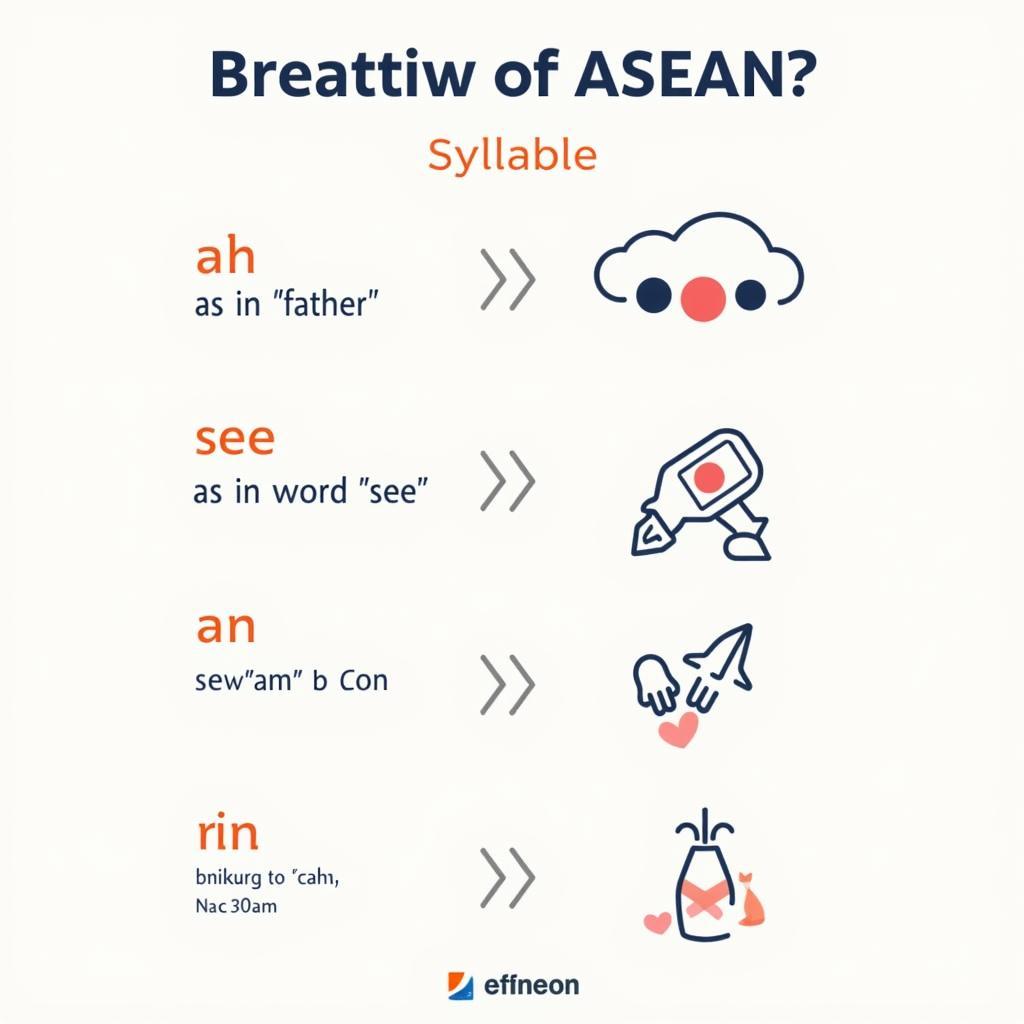 Correct Pronunciation of ASEAN