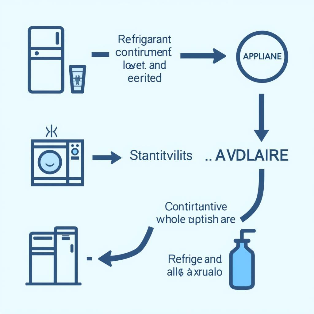 Refrigerant Recycling Process in 2015