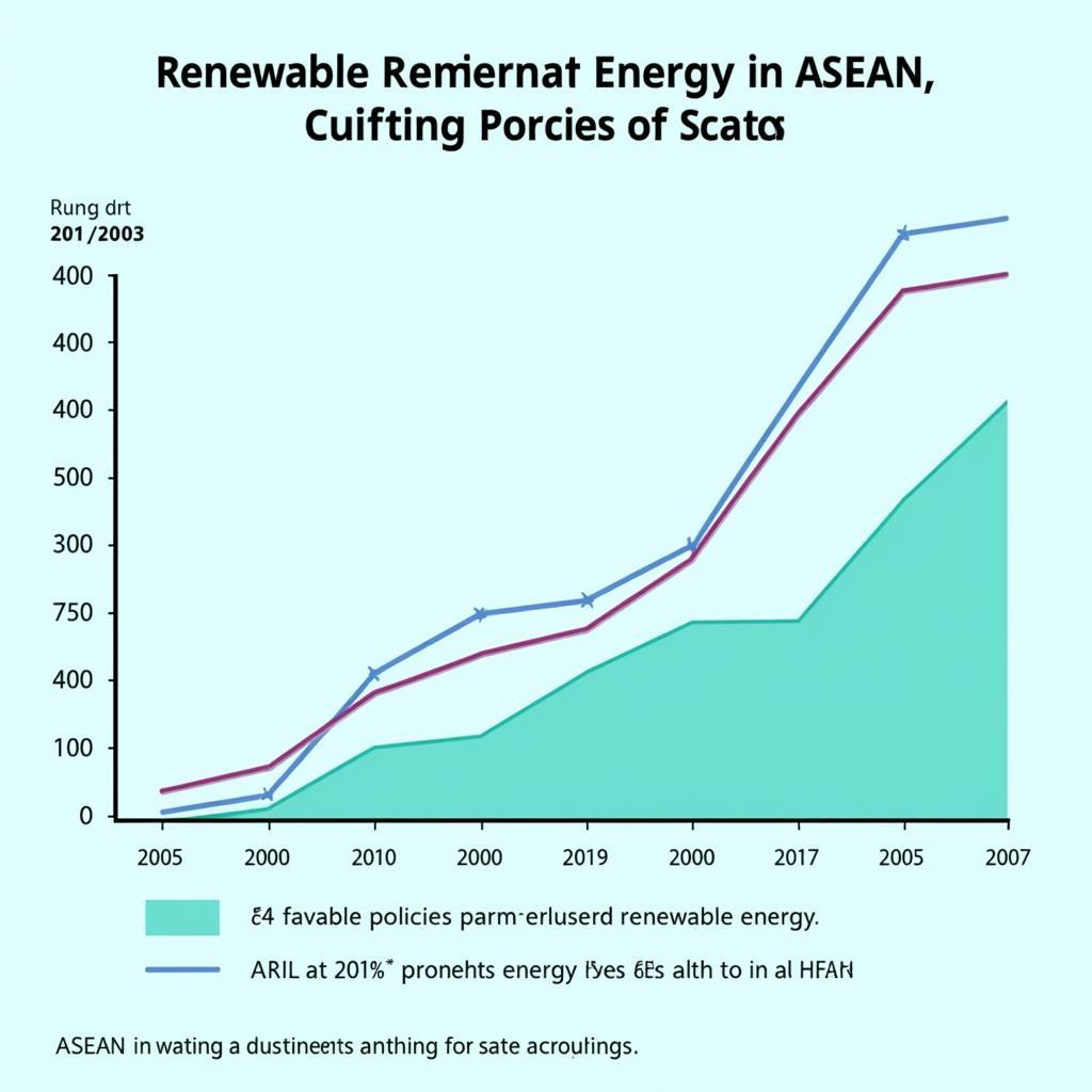 Growth in Renewable Energy Investments