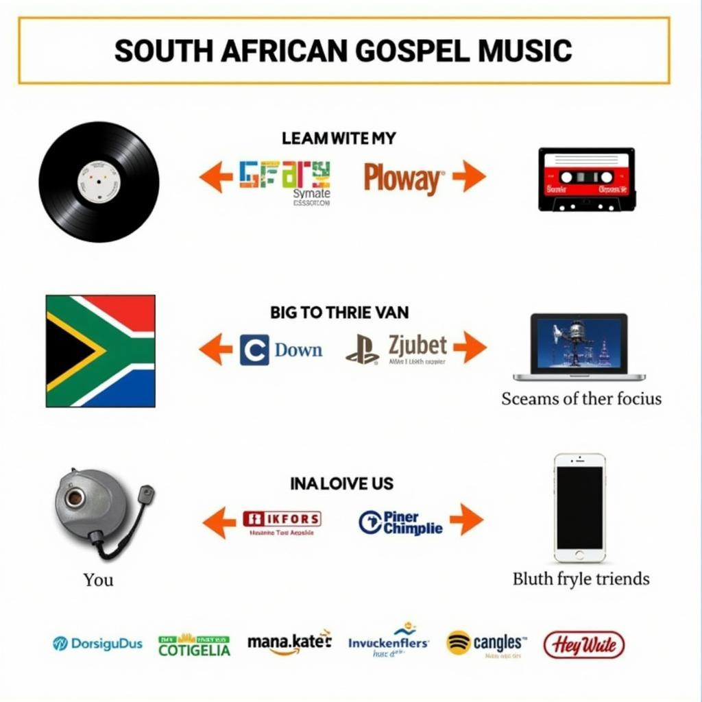  The Evolution of South African Gospel Music