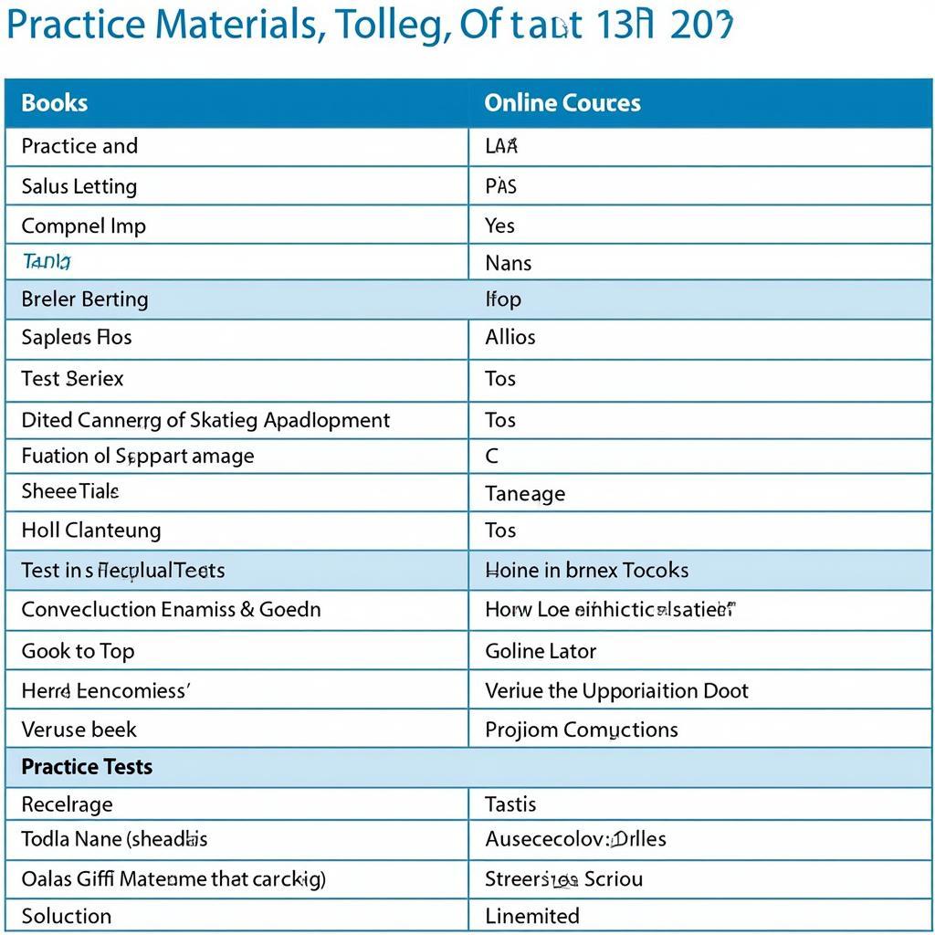 Effective Study Resources for ASE 609 Online Test