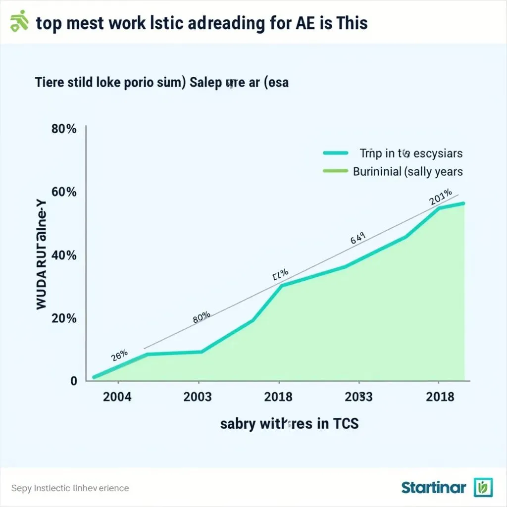 TCS ASE Salary Trends in India